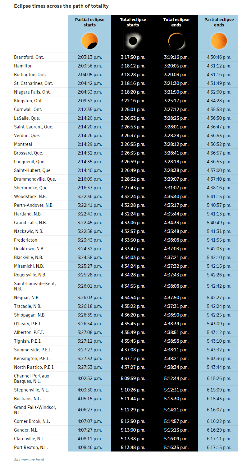 list of cities that will experience the solar eclipse