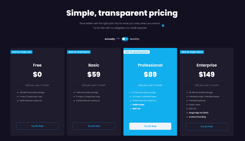 cartovista pricing