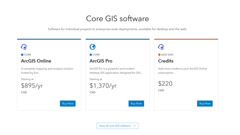 esri pricing