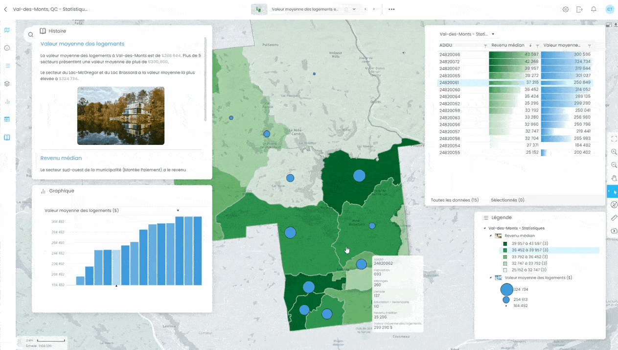 cartovista data analysis