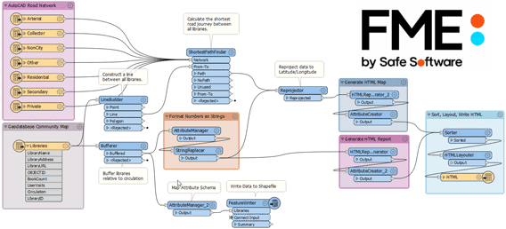 6 fme process