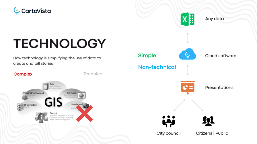 cloud based technology