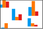 Column Charts thematic analysis example for point layers in CartoVista
