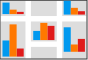 Column Charts thematic analysis example for polygon layers in CartoVista