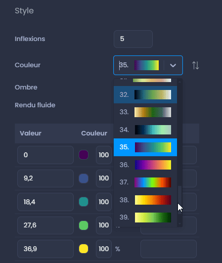 Capture d'écran montrant proprietes couche matricielle palette dans CartoVista lors de modification les styles des couches matricielles (raster)