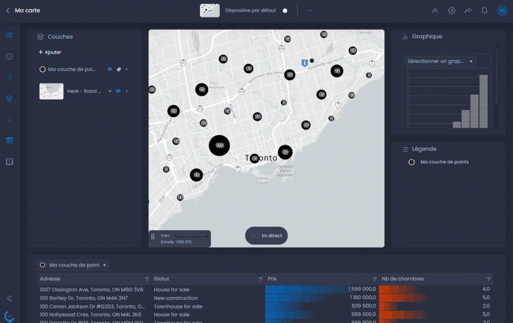 Capture d'écran montrant analyse thematique sur les agregats dans CartoVista lors de afficher des couches de points volumineuses grâce aux agrégats