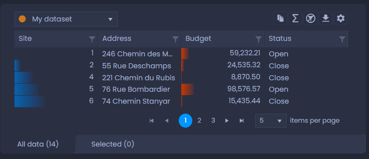 Screenshot showing data table not tiled in CartoVista when optimize performance with tile rendering