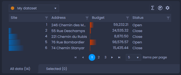 Screenshot showing data table tiled in CartoVista when optimize performance with tile rendering