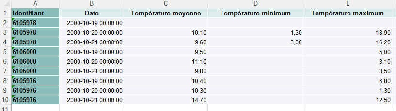 Capture d'écran montrant donnees valides un a plusieurs dans CartoVista lors de travailler avec des données vectorielles temporelles (un-à-plusieurs)