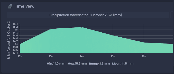 Screenshot showing time view tool in CartoVista when creating raster time series (from multiple geotiffs)