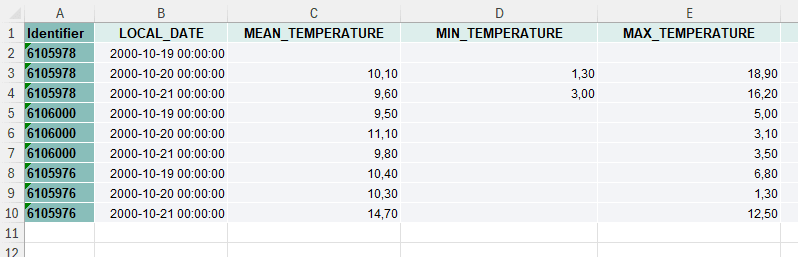 Screenshot showing valid many to one in CartoVista when work with time-based vector data (many to one)