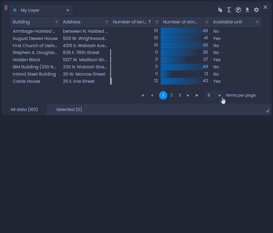 Screenshot showing change items per page in CartoVista when filtering and sort data using the data table