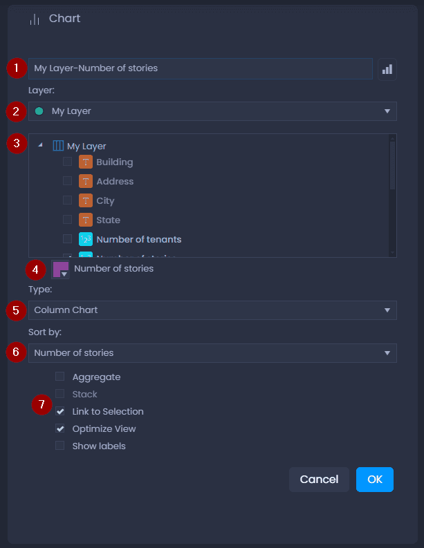 Screenshot showing chart creation in CartoVista when creating charts