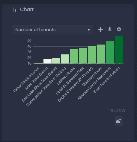 Screenshot showing chart with labels in CartoVista when creating charts