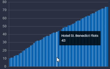 Screenshot showing column chart in CartoVista when creating charts