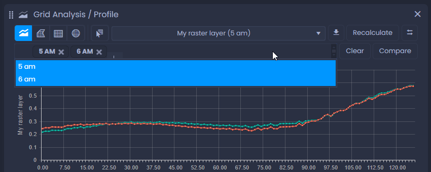 Screenshot showing compare time profiles in CartoVista when display a linear profile from grid data