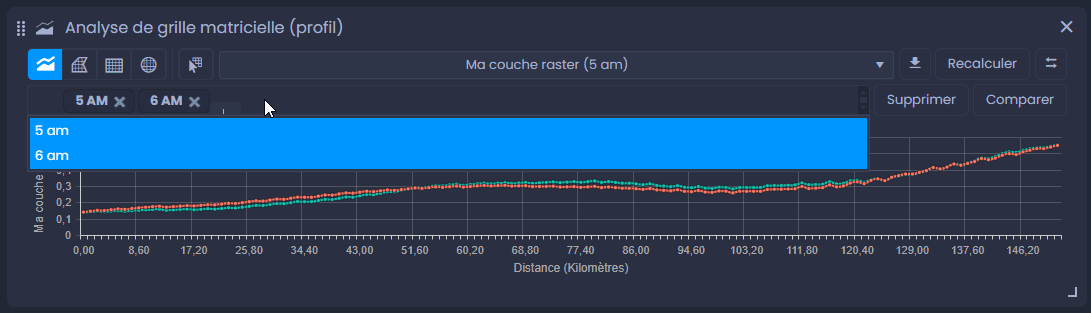 Capture d'écran montrant comparer les profiles temporels dans CartoVista lors de générer un profil ou une analyse de zone à partir de données raster