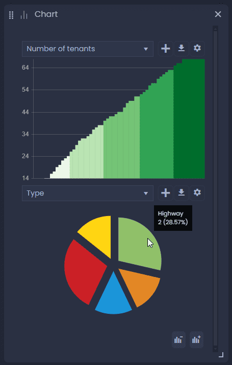 Screenshot showing multiple charts in CartoVista when creating charts