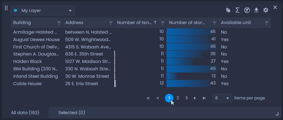 Screenshot showing navigate pages in CartoVista when filtering and sort data using the data table