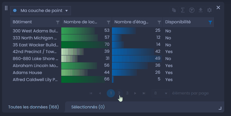 Capture d'écran montrant navigation par page dans CartoVista lors de filtrage et trier les données à l’aide du tableau de données