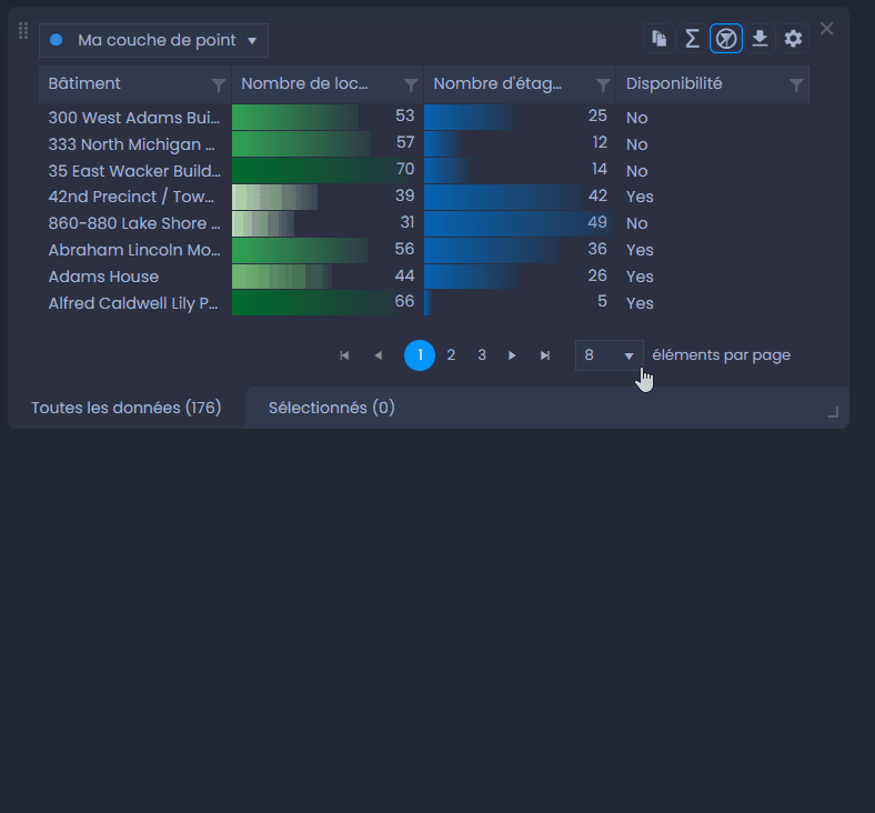 Capture d'écran montrant nombre delements par page dans CartoVista lors de filtrage et trier les données à l’aide du tableau de données
