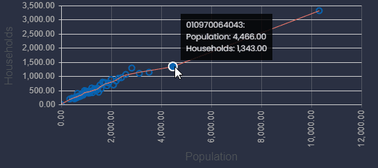 Screenshot showing scatter chart in CartoVista when creating charts