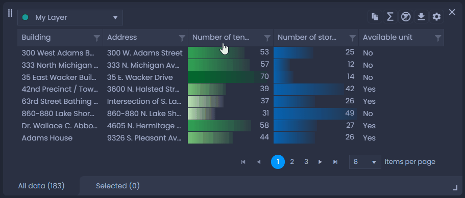 Screenshot showing sort in CartoVista when filtering and sort data using the data table