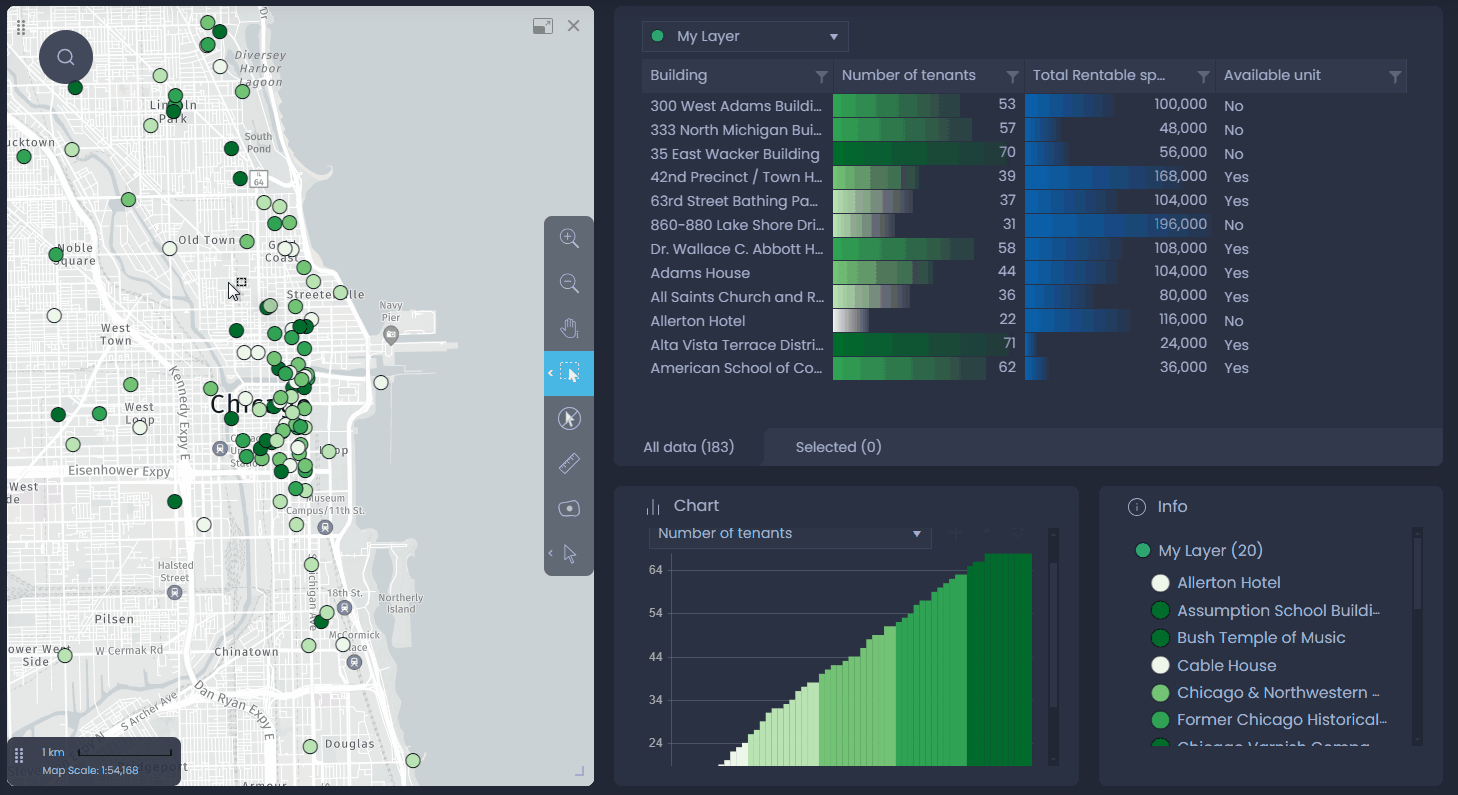 Screenshot showing statistics of selected data in CartoVista when get statistics (min, max, average, etc.) for the selected data