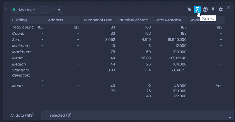 Screenshot showing statistics view in CartoVista when get statistics (min, max, average, etc.) for the selected data