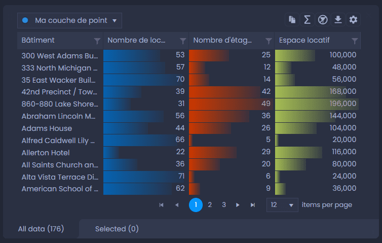 Capture d'écran montrant tabe de donnees dune couche non tuilee dans CartoVista lors de optimiser les performances avec le rendu tuilé