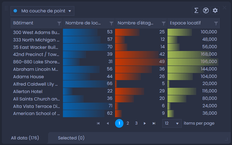 Capture d'écran montrant tabe de donnees dune couche tuilee dans CartoVista lors de optimiser les performances avec le rendu tuilé