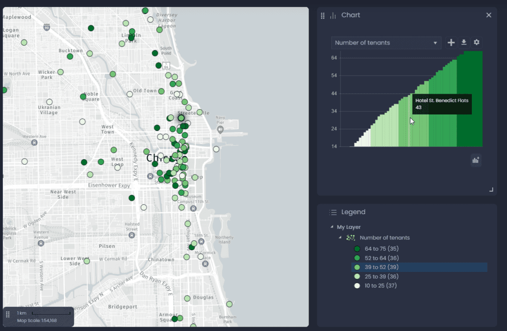 Screenshot showing thematic analysis chart in CartoVista when creating charts