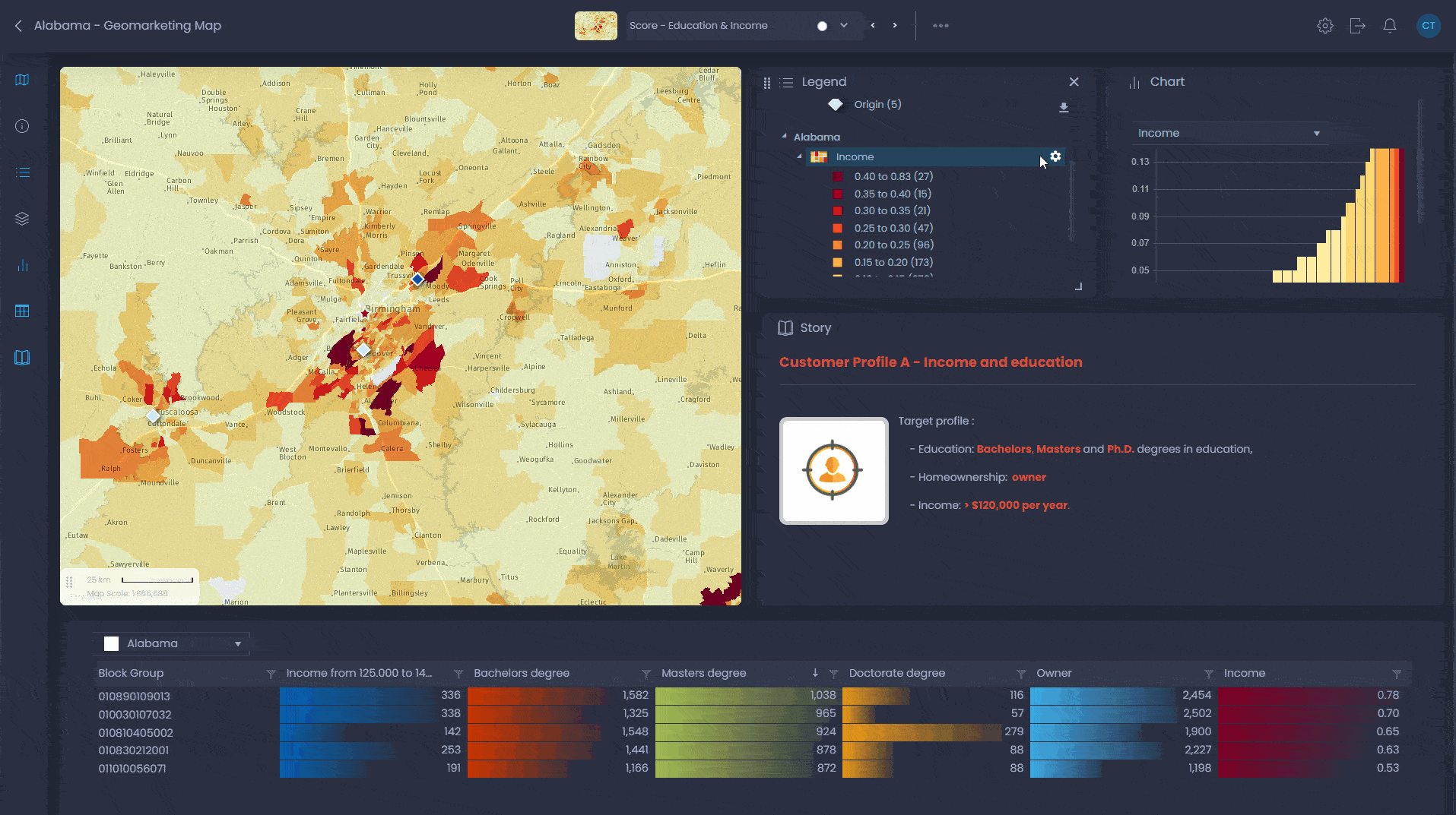 Geomarketing - interactive map demo in CartoVista