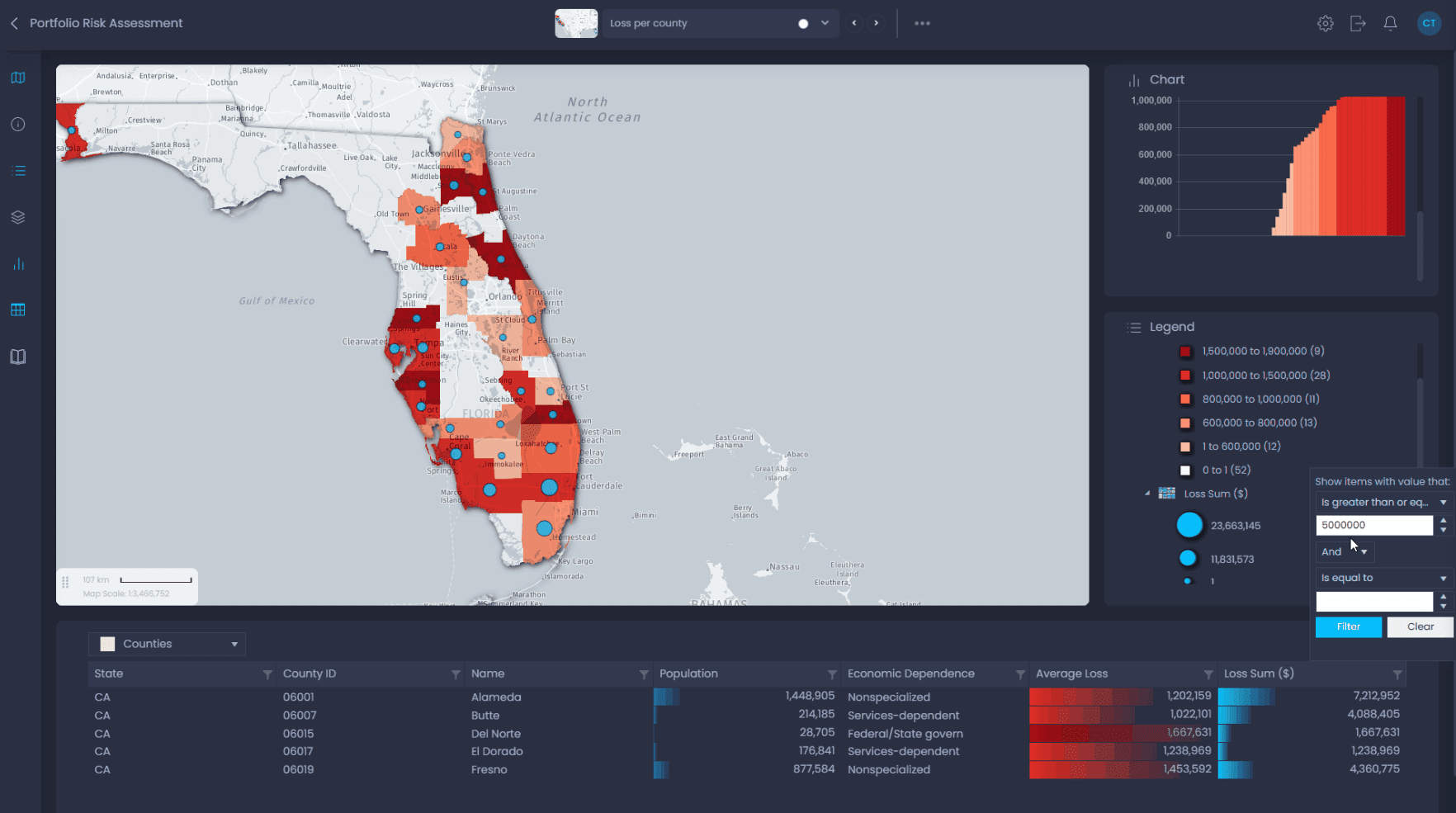 Cost effective cloud mapping platform