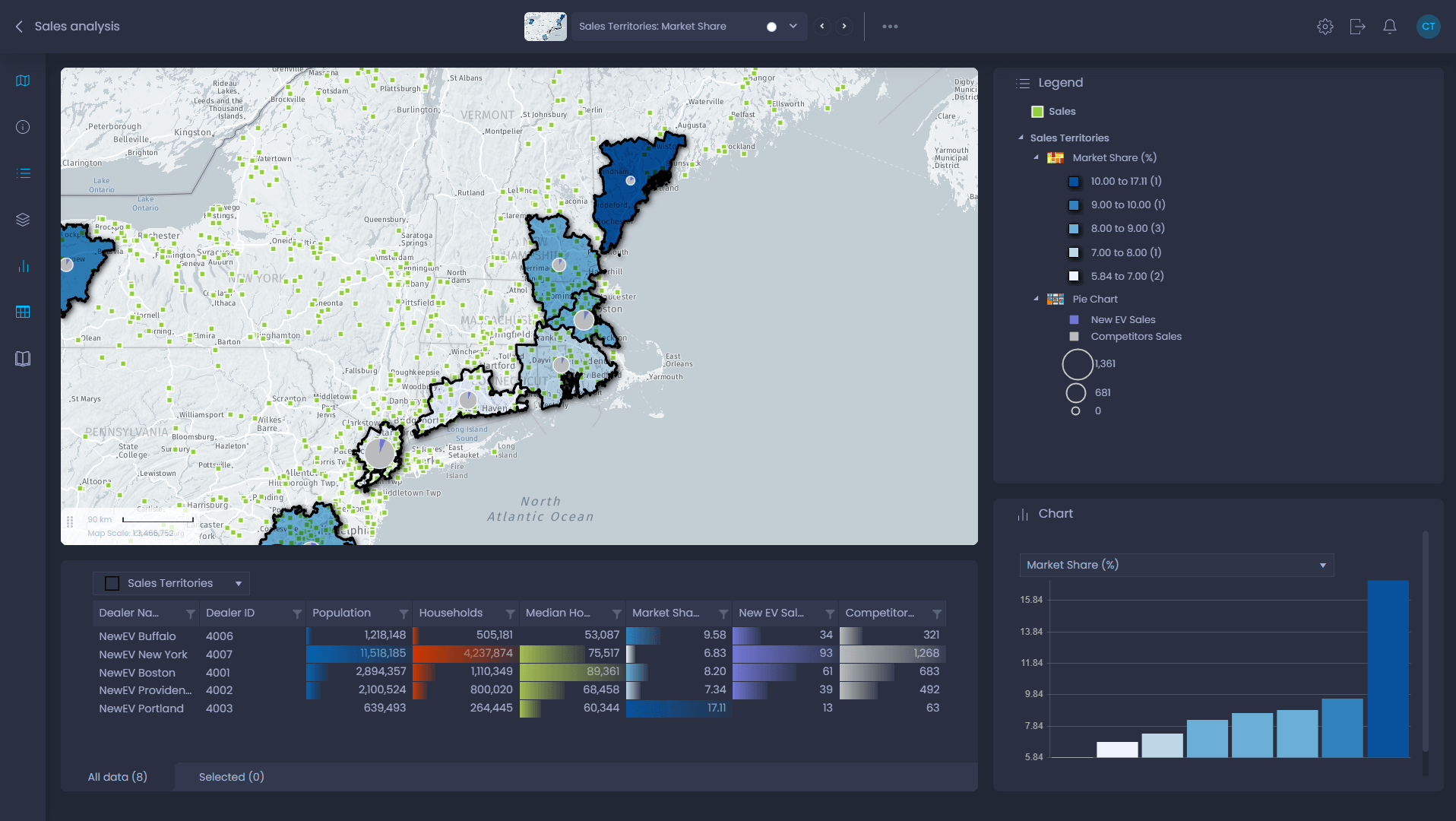 CartoVista business and market analysis dashboard